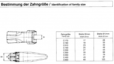 T35 Zahnspitze System C-Parts C400 330x154x153 EF C4T35